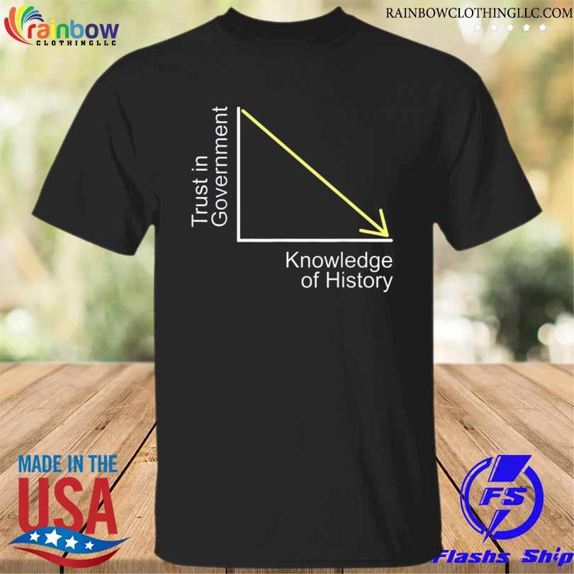 Trust in government knowledge of history libertarian freedom shirt